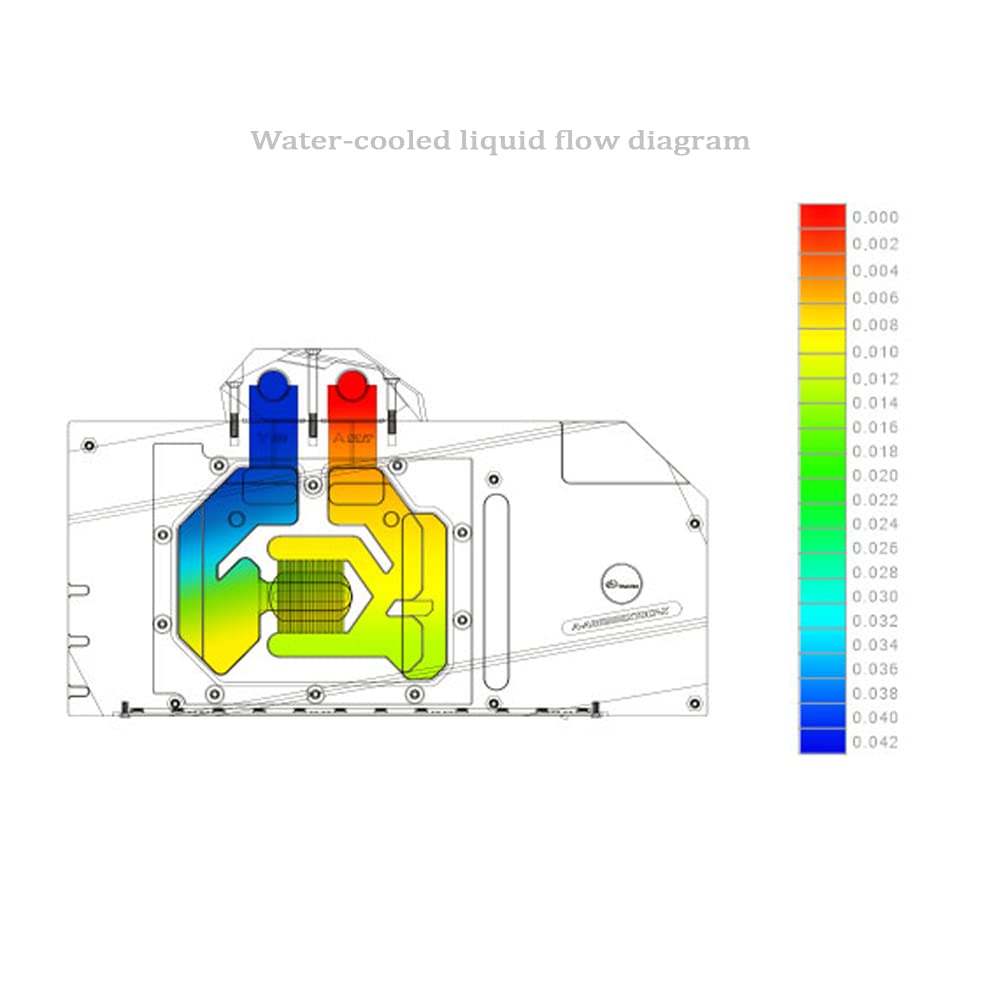 GPU Copper Water Cooling Block for RTX 3090 3080 FTW3 Ultra A7