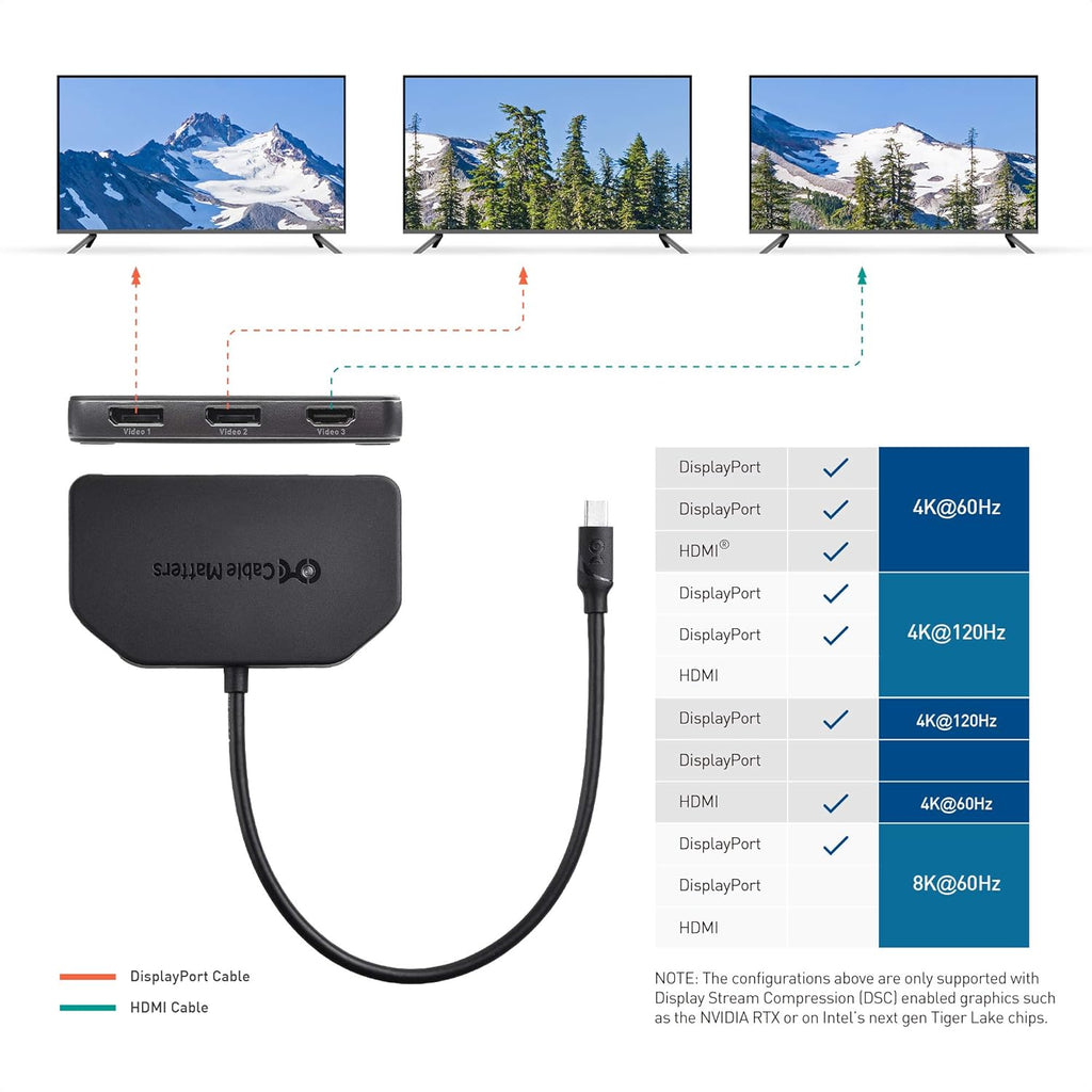 4K DisplayPort Splitter Hub with 8K Ports and HDMI k7