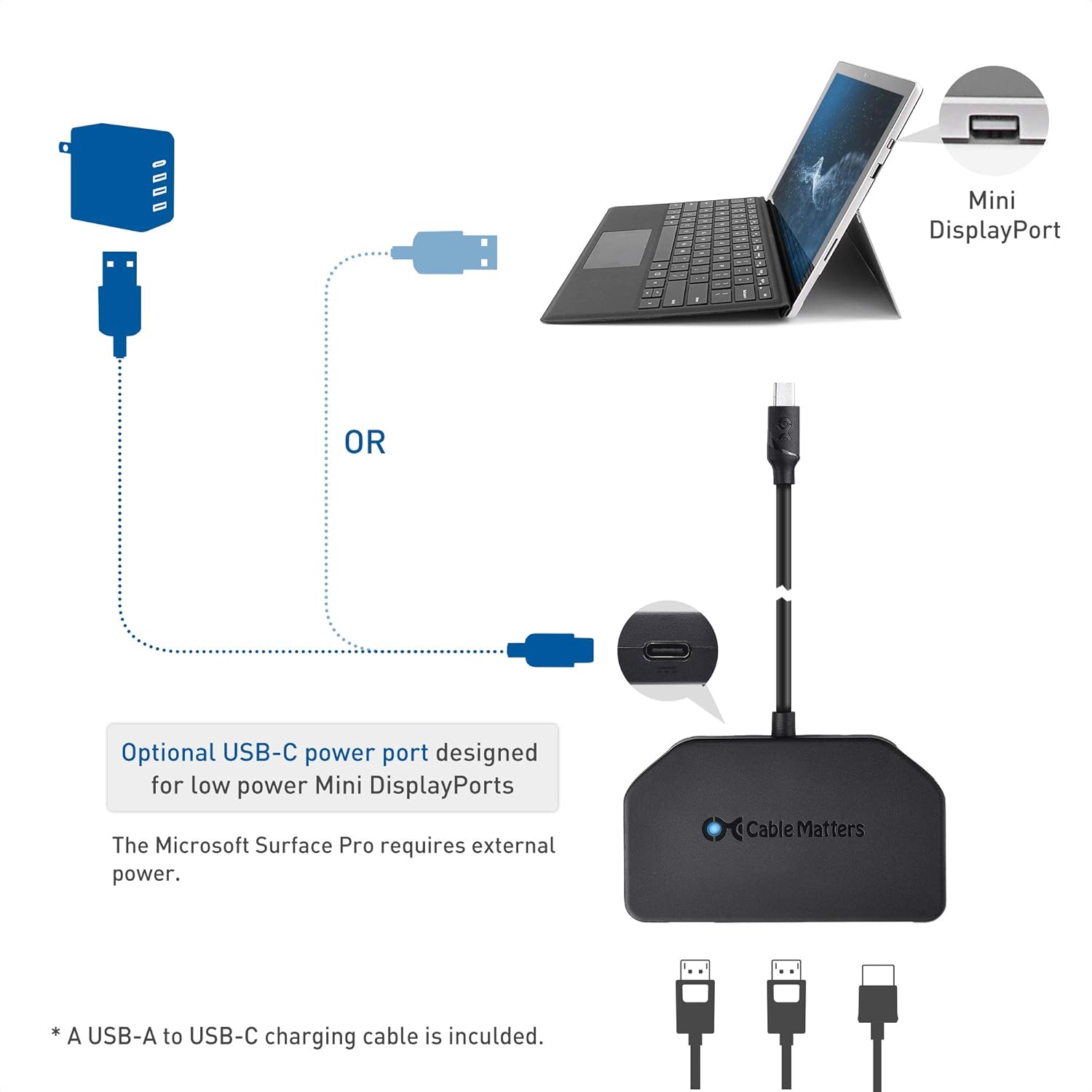4K DisplayPort Splitter Hub with 8K Ports and HDMI k7