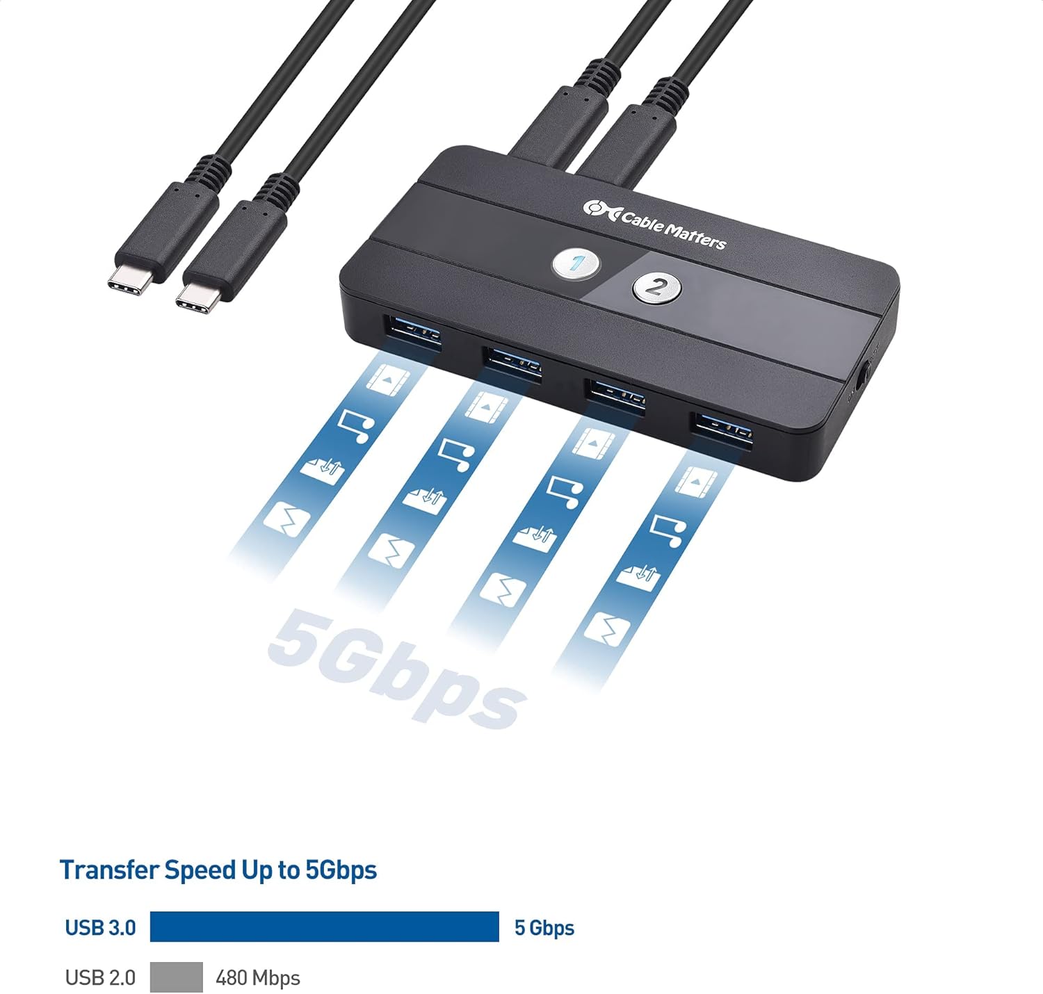 USB C KVM Switch Dual 4K 60Hz HDMI DisplayPort 4x USB 3.0 Remote Control A7