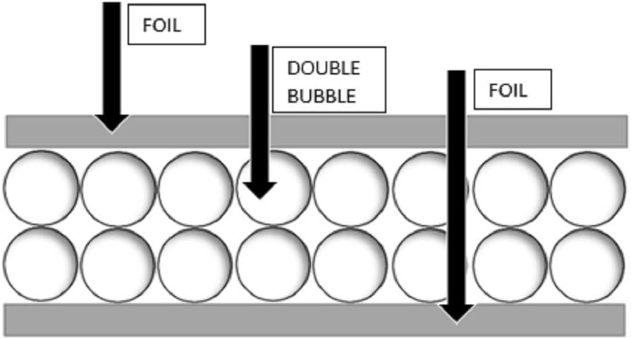 Reflective Foil Garage Door Insulation Kit 18x8 ft R7.5 a7