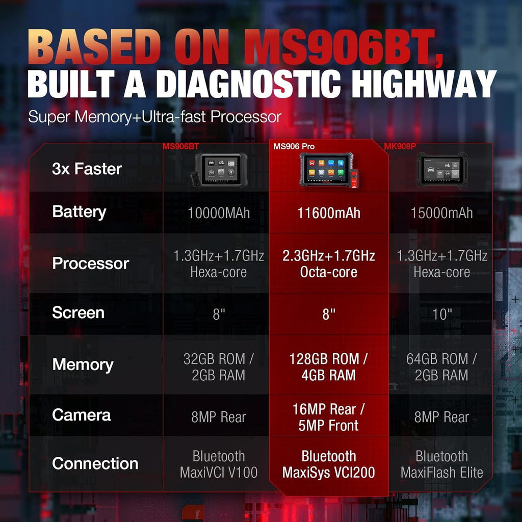 Diagnostic Scanner with ECU Coding and Bidirectional Control k7