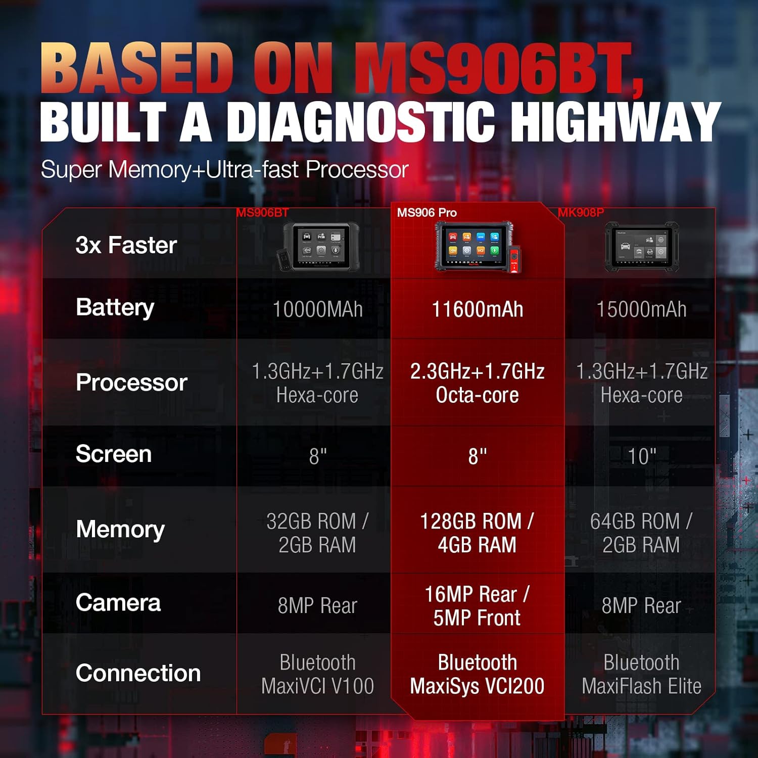 Diagnostic Scanner with ECU Coding and Bidirectional Control k7