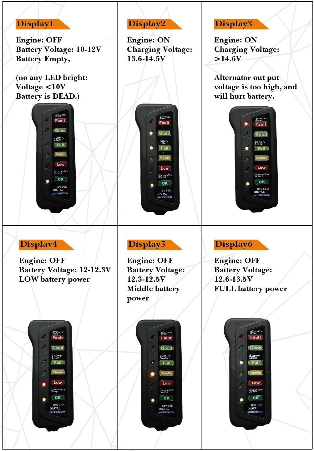 12V Car Battery Alternator Tester LED Indication 2 Pack k7