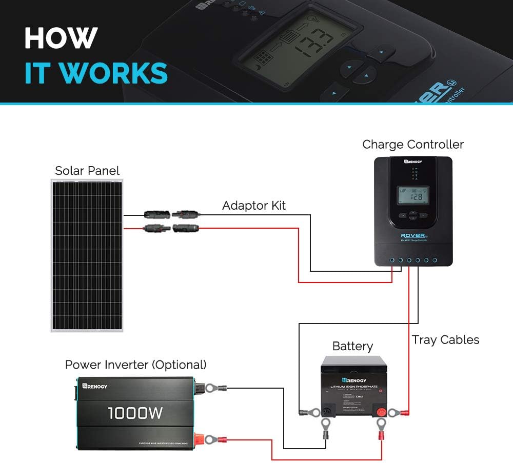 Solar Panel 100W Monocrystalline Off-Grid Charger k7