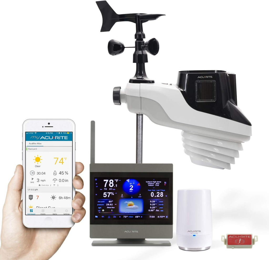 Weather Station with Temperature, Humidity & Wind Speed 7k