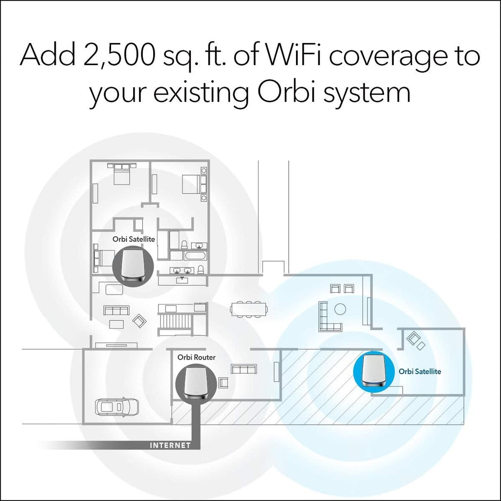 Tri-Band WiFi 6 Mesh Satellite 2500 sq ft 9k
