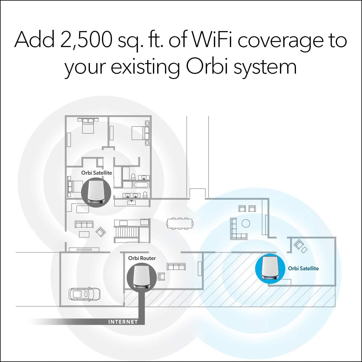 Tri-Band WiFi 6 Mesh Satellite 2500 sq ft 9k