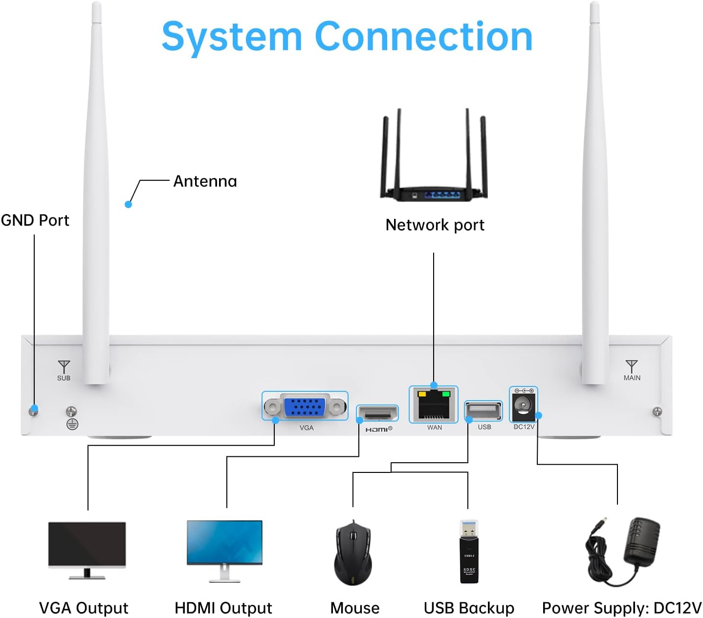 Wireless Security Camera System 8CH 3MP NVR 4Cam 2TB HDD Night Vision m7