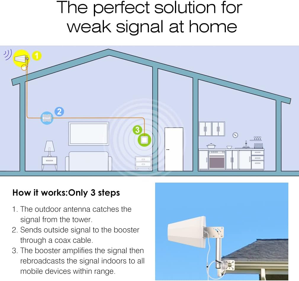 Cell Phone Signal Booster for Home Office 3G 4G 5G LTE k7