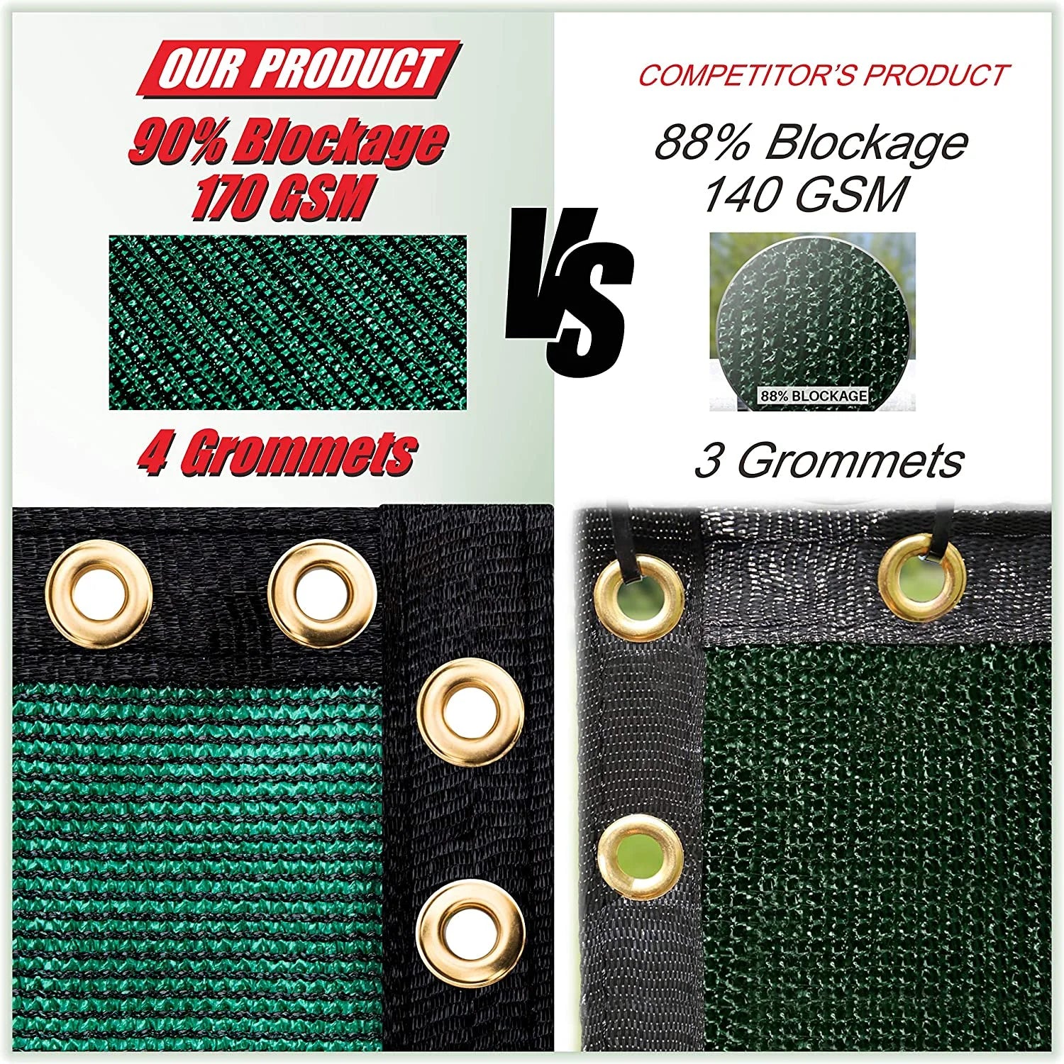 Green Fence Privacy Screen 90% Shade Cloth with Grommets HDPE a7