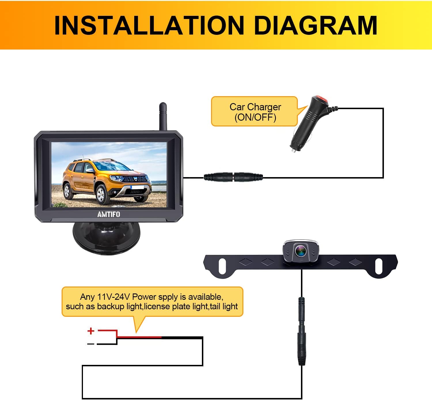 Wireless Backup Camera 5 Inch Monitor HD 1080P Rear View System k7