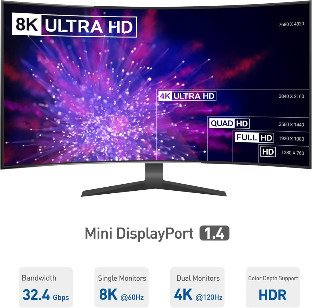 4K DisplayPort Splitter Hub with 8K Ports and HDMI k7