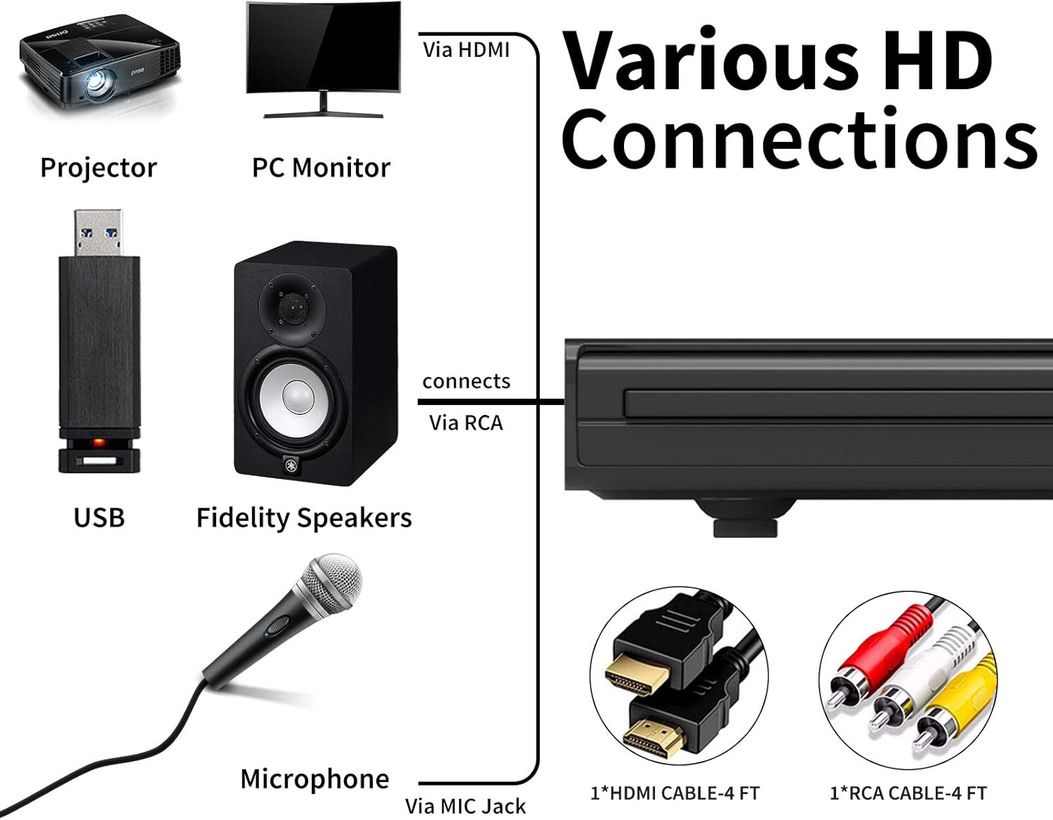 DVD Player with HDMI & USB Input, All Region Free NTSC/PAL A7