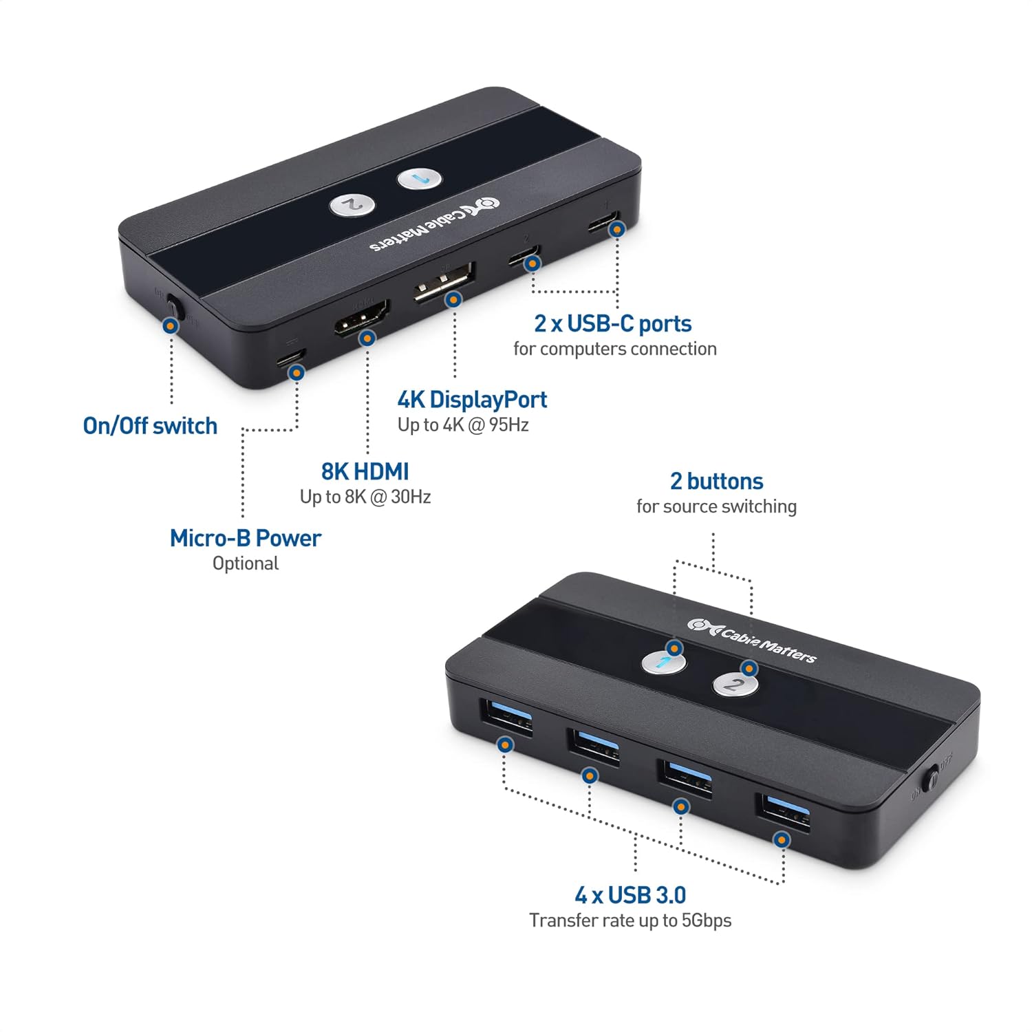 USB C KVM Switch Dual 4K 60Hz HDMI DisplayPort 4x USB 3.0 Remote Control A7