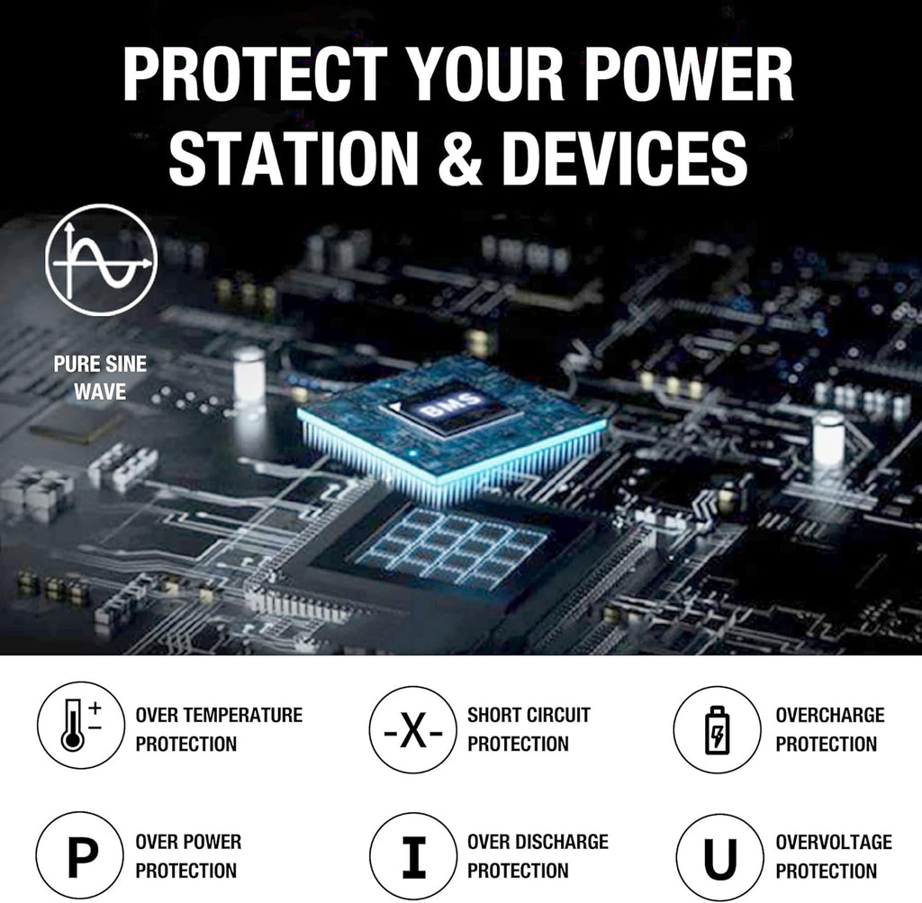 Portable Power Station 1534Wh Generator 1800W AC Outlets RV Camping H7k