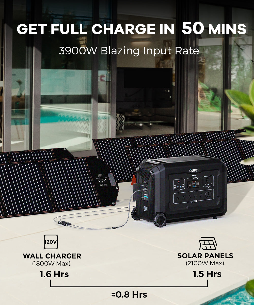 3600W Portable Power Station 3072Wh Solar Generator 5 AC Outlets LiFePO4 Backup A7
