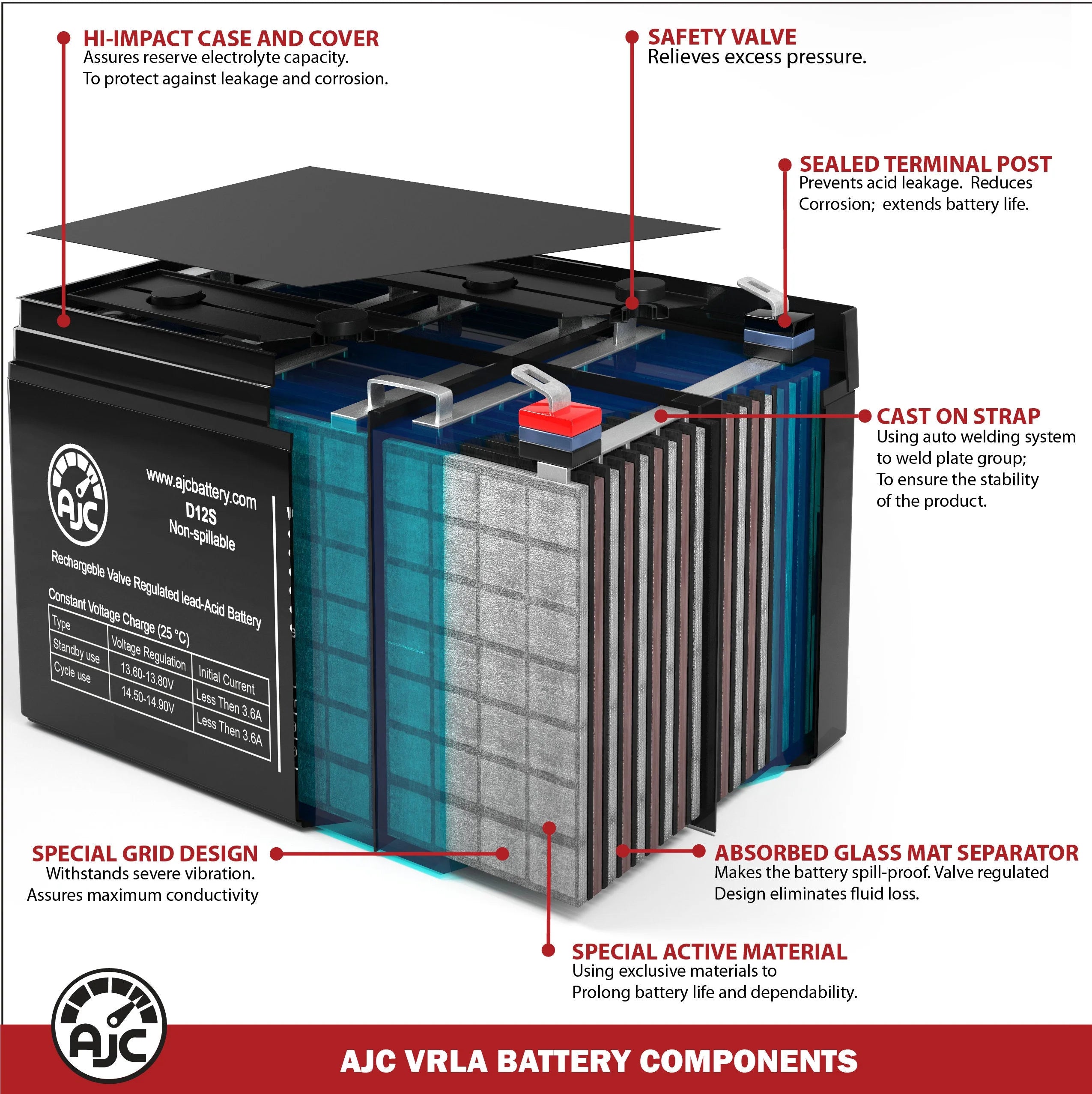 Jump Starter 12V 22Ah k7