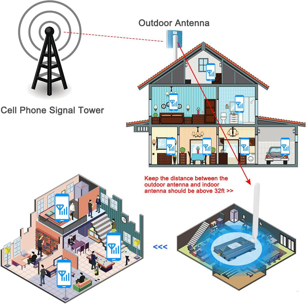 Cell Signal Booster 4G LTE 5G for Home k7