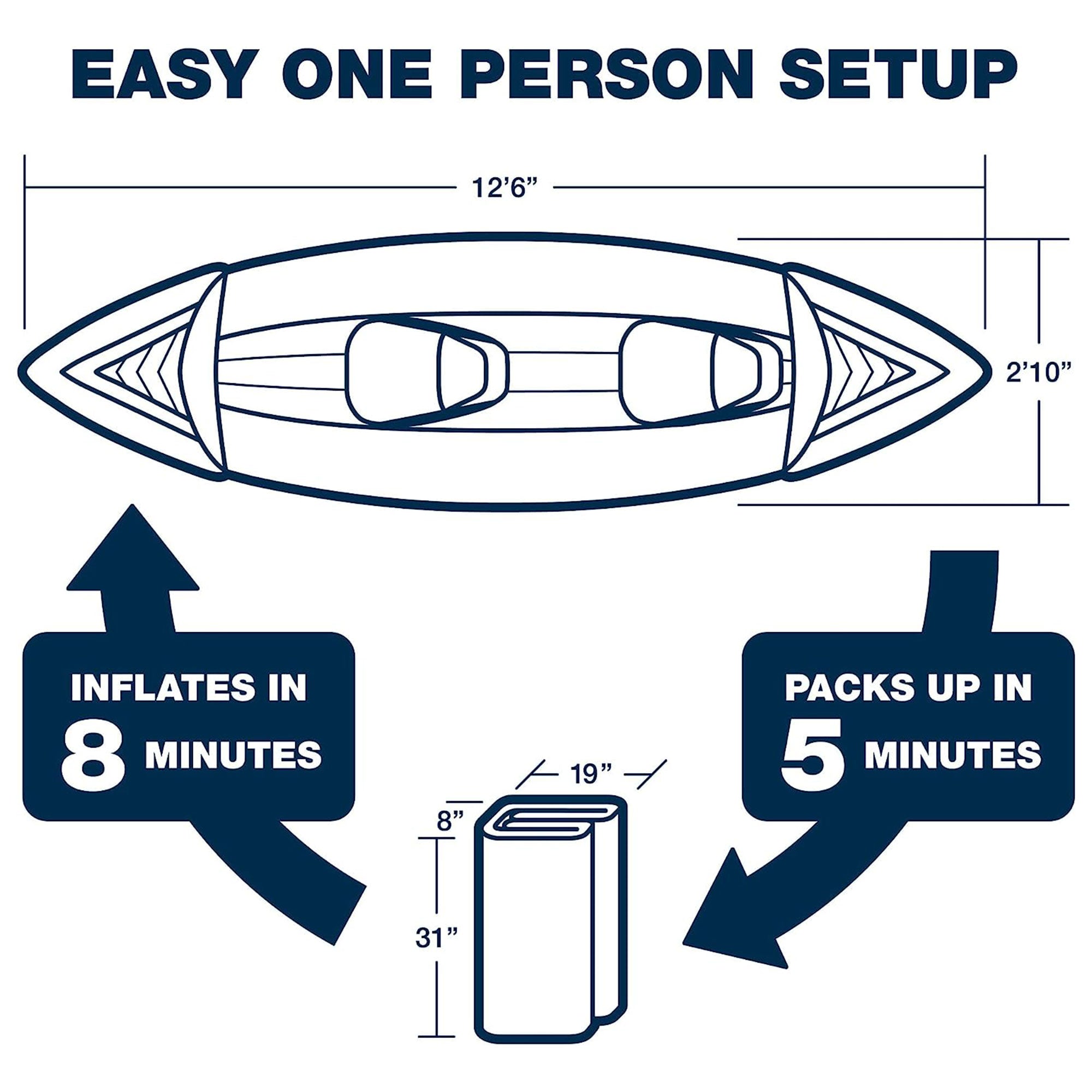 Inflatable Sports Kayak 1-3 Person Portable Lightweight a7