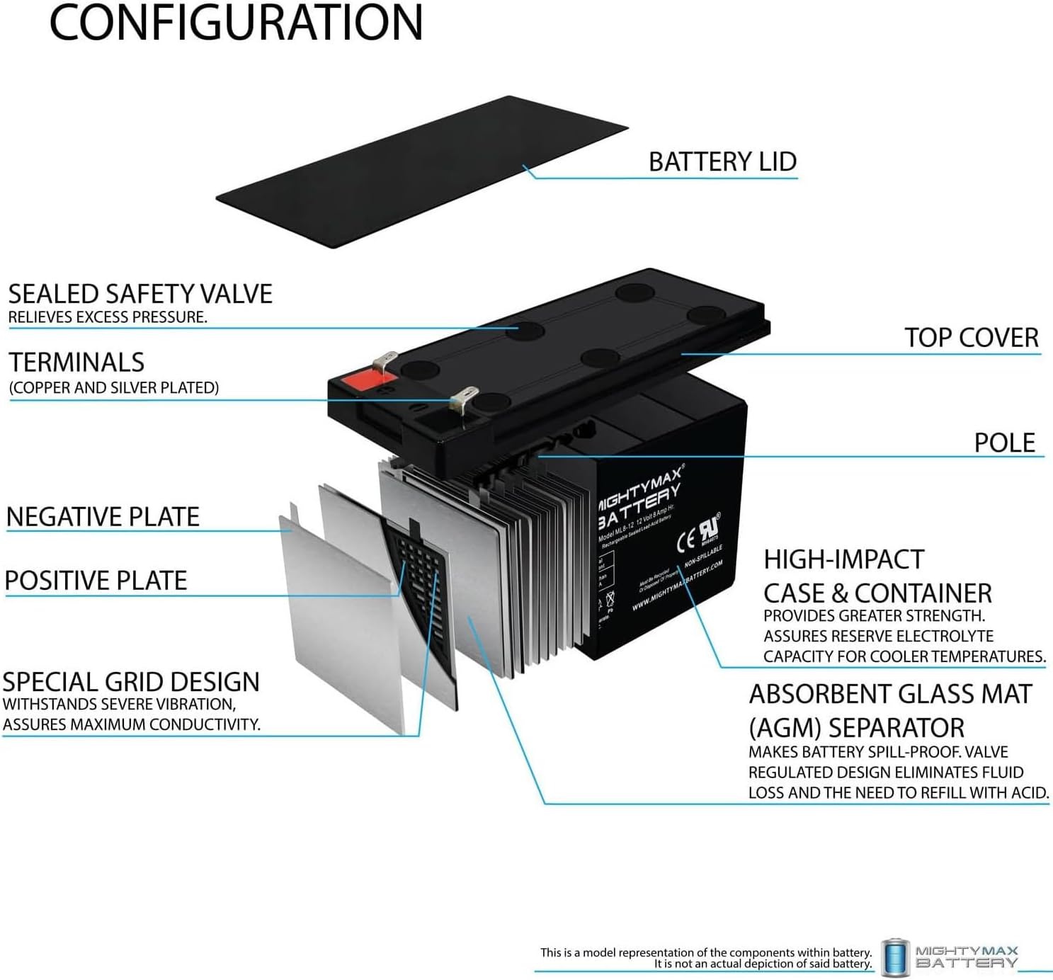 12V 8Ah Replacement Battery 8 Pack a7