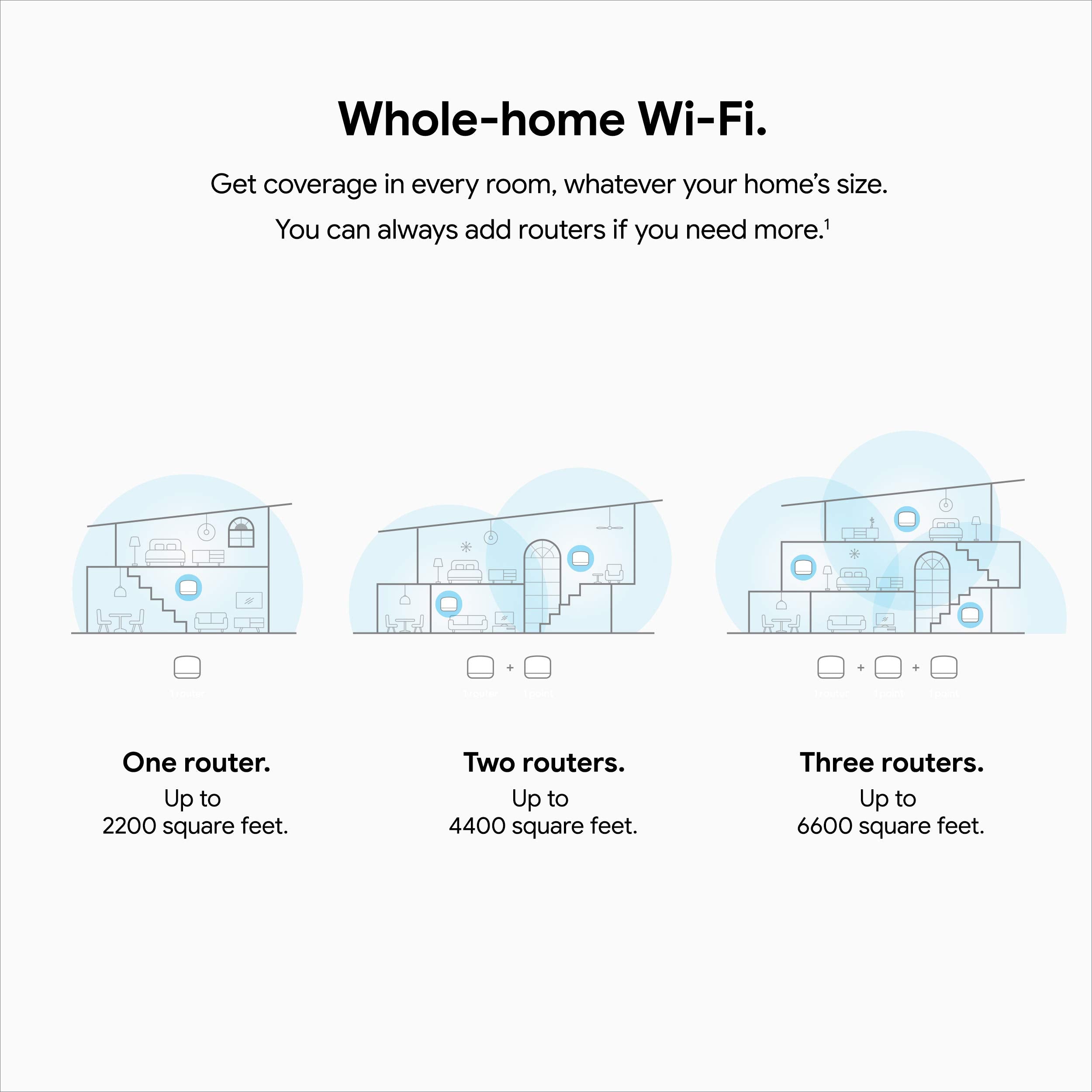 Mesh WiFi System AC2200 1 Pack 7k