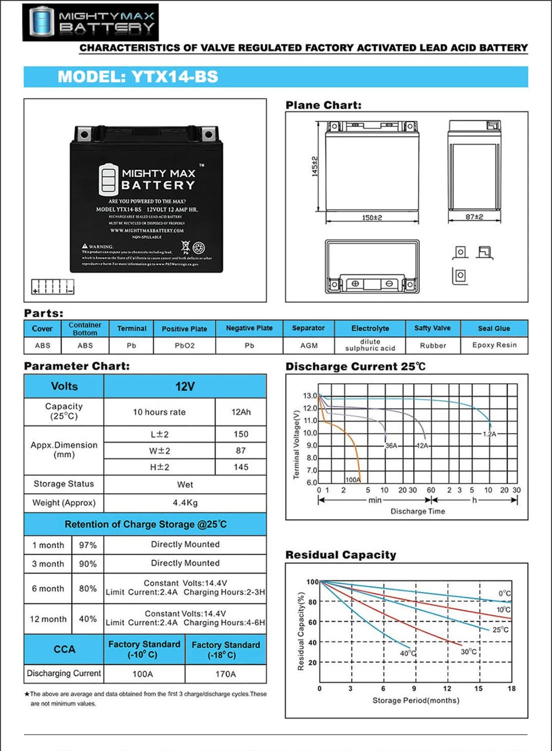 ATV Battery 12V 14Ah 6m