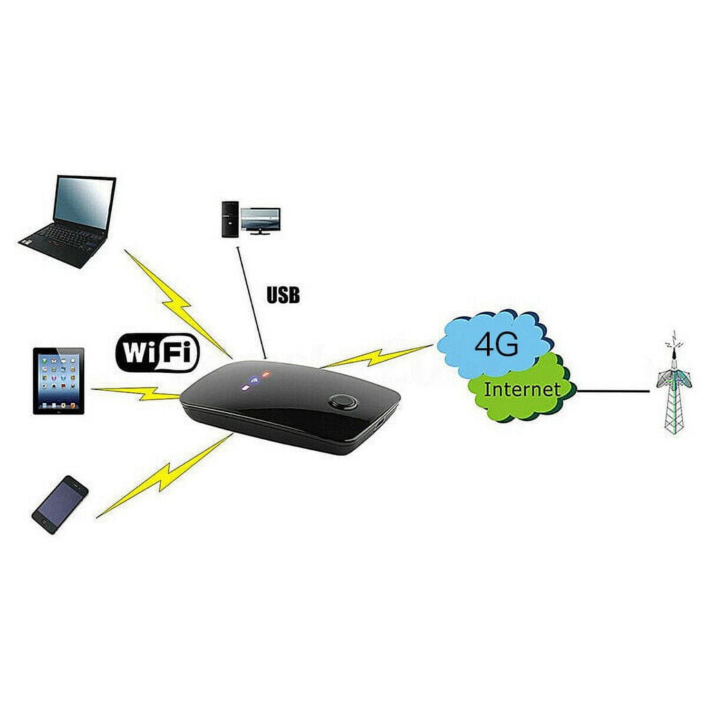 Portable 4G LTE WiFi Hotspot Router A7