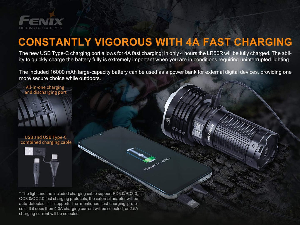 Rechargeable Flashlight 12000 Lumen A7