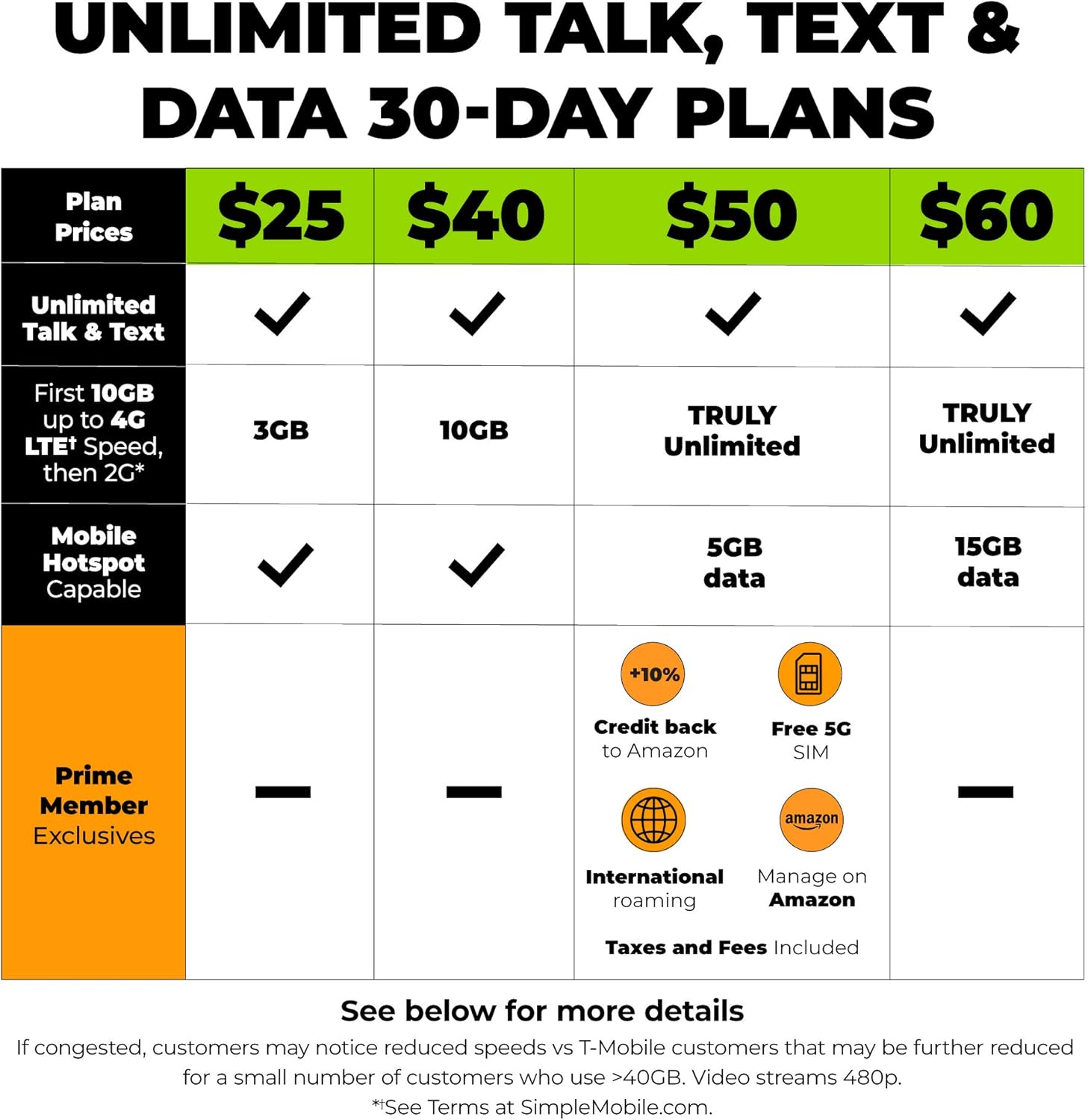 Unlimited Talk Text Data Plan 60 d7