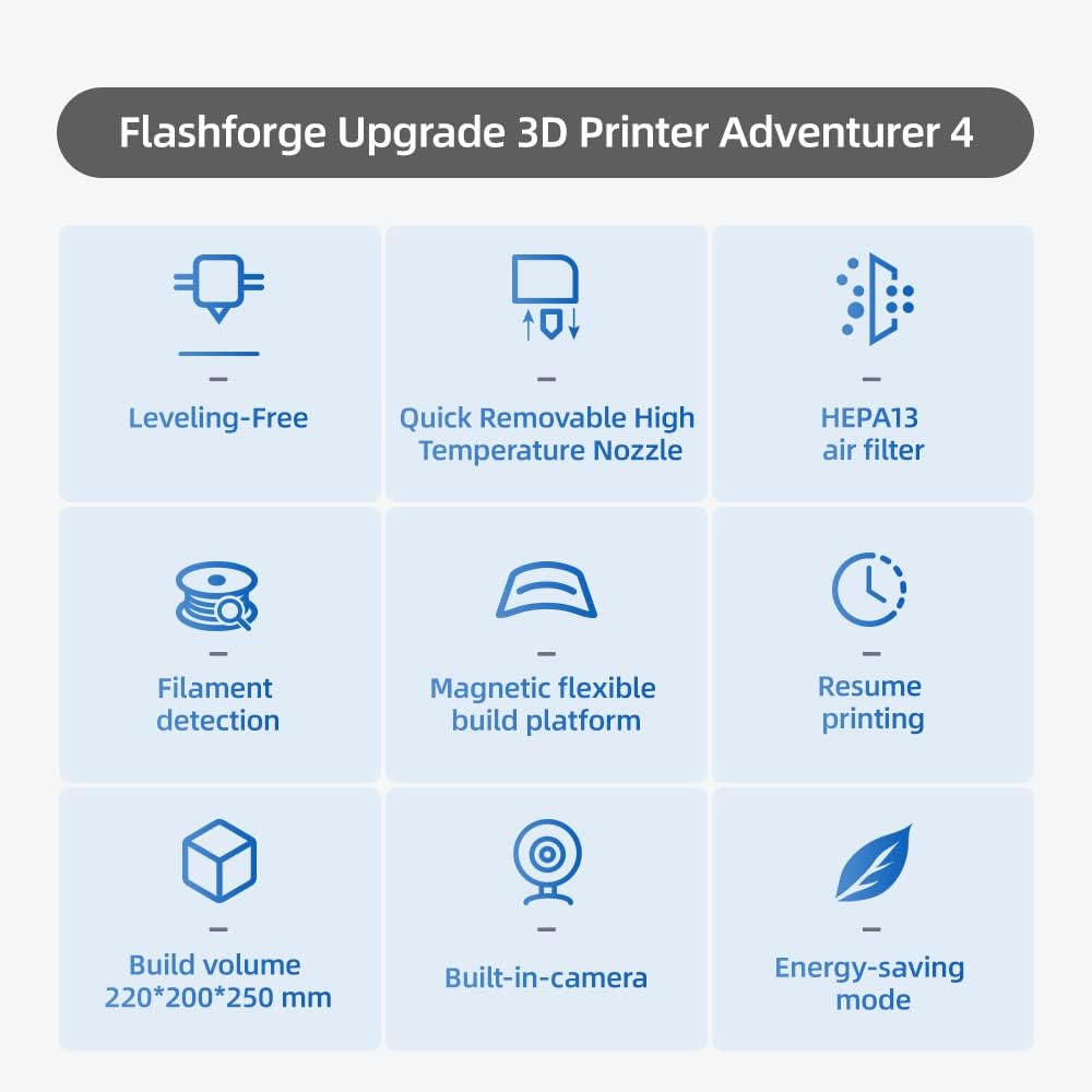 3D Printer Leveling-Free with Quick Nozzle and HD Camera a7