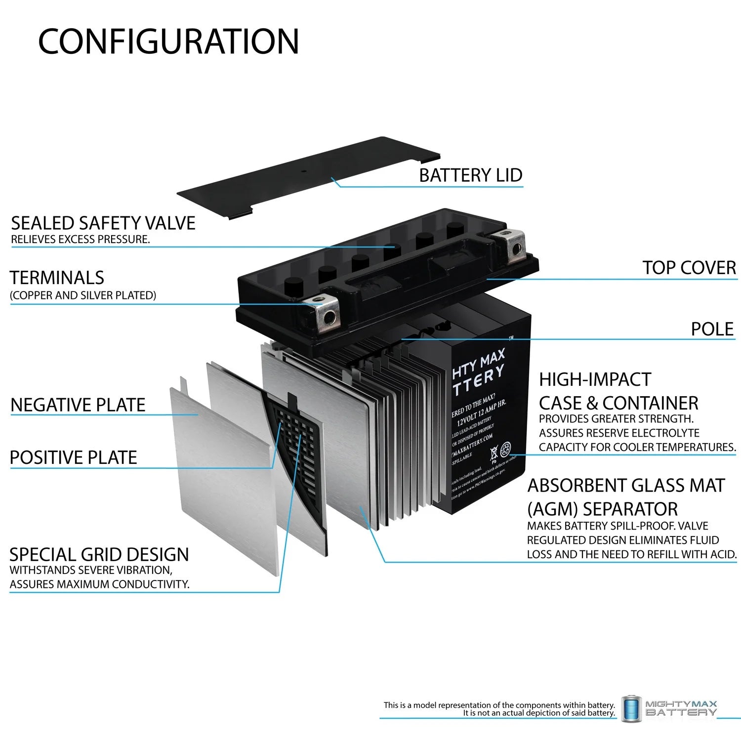 ATV Battery 12V 14Ah 6m