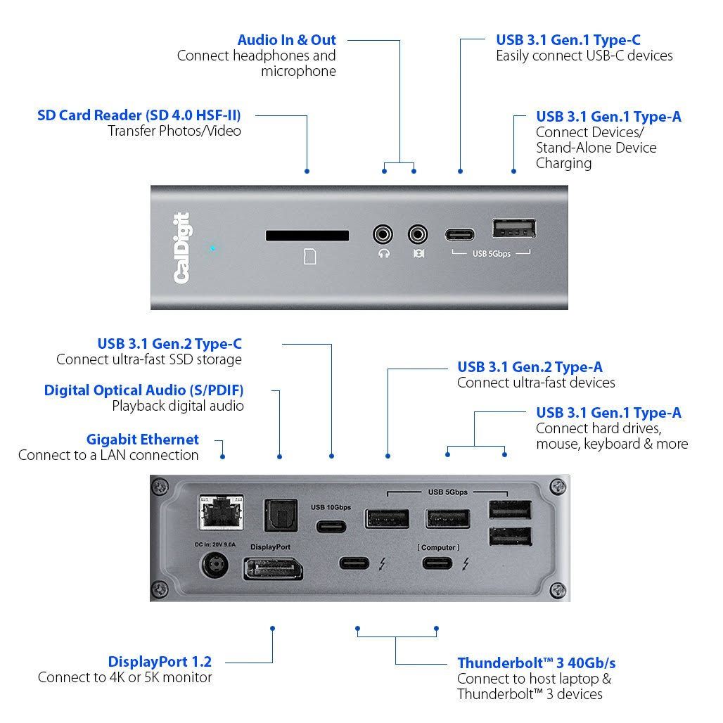 Thunderbolt 3 Docking Station with 15 Ports, Space Gray a7