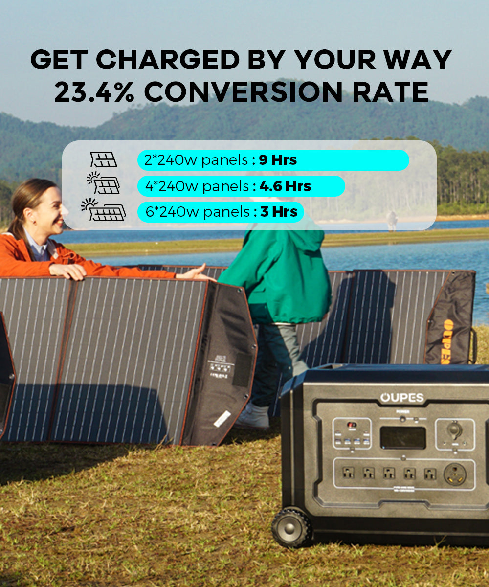 3600W Portable Power Station 3072Wh Solar Generator 5 AC Outlets LiFePO4 Backup A7