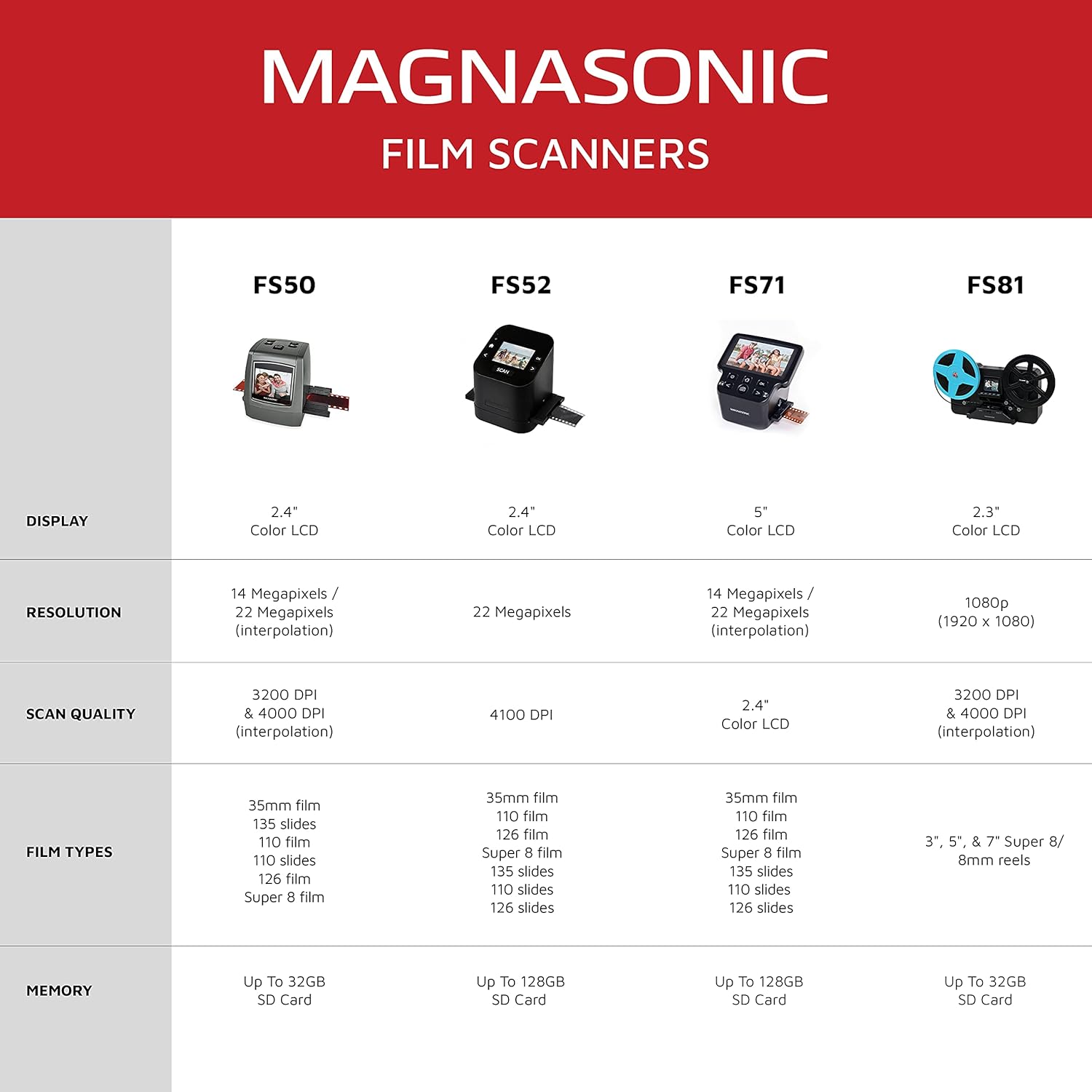 8mm Film Scanner with 2.3 Screen, Digitize Reels k7