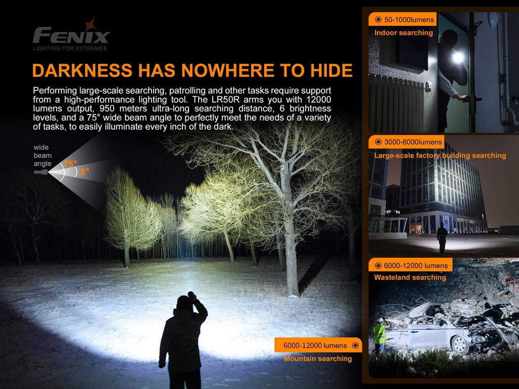 Rechargeable Flashlight 12000 Lumen A7