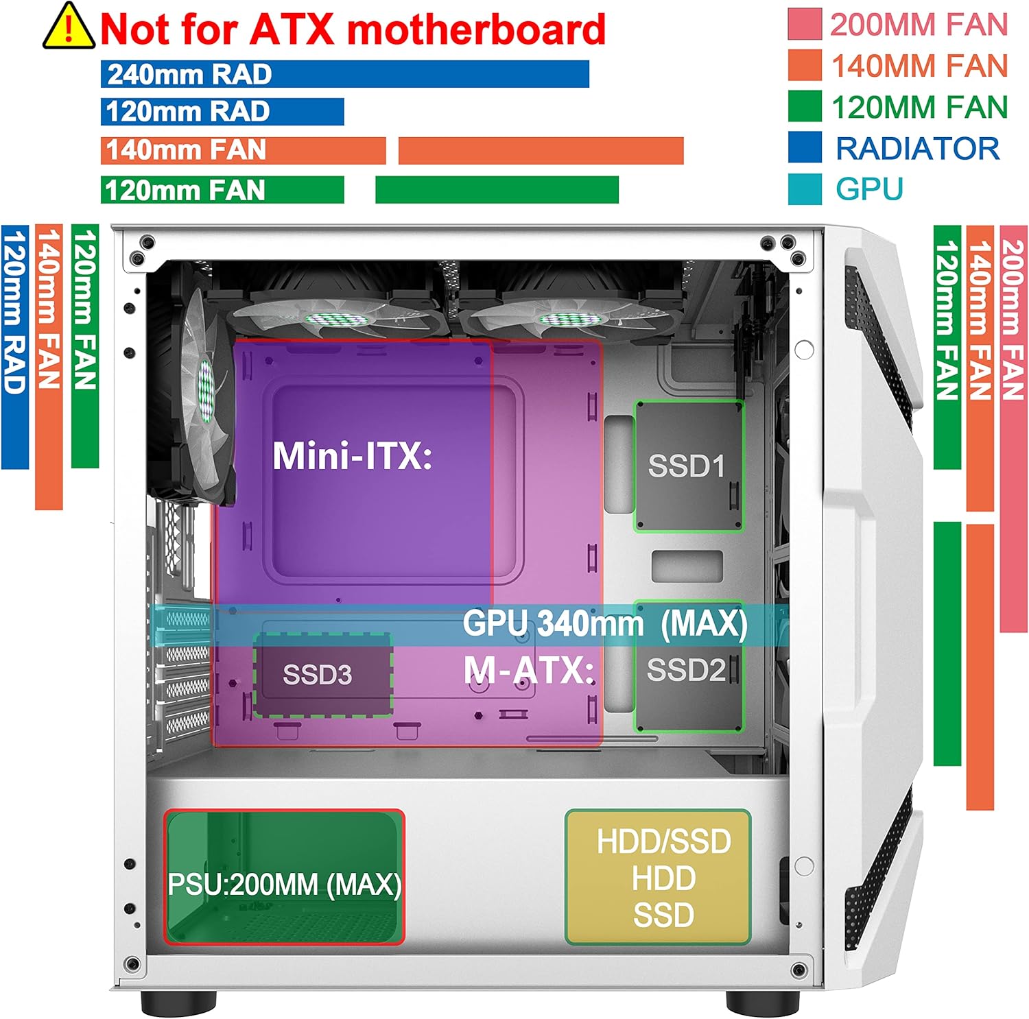 Mesh MATX Mid Tower PC Case White 5 ARGB Fans K7